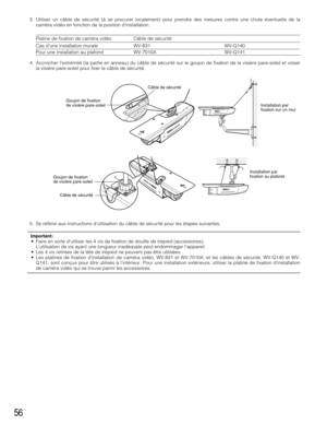 Page 5656
3. Utiliser un câble de sécurité (à se procurer localement) pour prendre des mesures contre une chute éventuelle de la
caméra vidéo en fonction de la position dinstallation.
Platine de fixation de caméra vidéoCâble de sécurité
Cas dune installation murale WV-831 WV-Q140
Pour une installation au plafond WV-7010A WV-Q141
4. Accrocher lextrémité (la partie en anneau) du câble de sécurité sur le goujon de fixation de la visière pare-soleil et visser
la visière pare-soleil pour fixer le câble de sécurité....