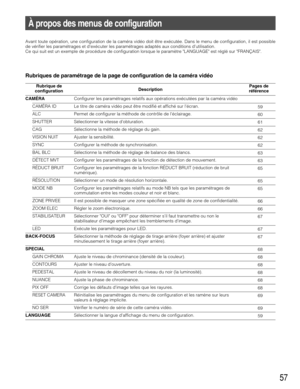 Page 5757
À propos des menus de configuration
Avant toute opération, une configuration de la caméra vidéo doit être exécutée. Dans le menu de configuration, il est possible
de vérifier les paramétrages et dexécuter les paramétrages adaptés aux conditions dutilisation. 
Ce qui suit est un exemple de procédure de configuration lorsque le paramètre LANGUAGE est réglé sur FRANÇAIS.
Rubriques de paramétrage de la page de configuration de la caméra vidéo
Rubrique de
DescriptionPages de
configurationréférence...
