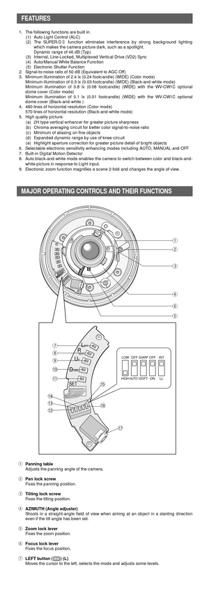 Page 21. The following functions are built in.
(1) Auto Light Control (ALC)
(2) The SUPER-D2function eliminates interference by strong background lighting
which makes the camera picture dark, such as a spotlight.
Dynamic range of 46 dB (Typ)
(3) Internal, Line-Locked, Multiplexed Vertical Drive (VD2) Sync
(4) Auto/Manual White Balance Function
(5) Electronic Shutter Function
2. Signal-to-noise ratio of 50 dB (Equivalent to AGC Off)
3. Minimum illumination of 2.4 lx (0.24 footcandle) (WIDE) (Color mode)
Minimum...