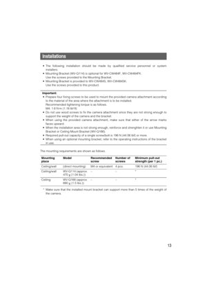 Page 1313
Installations
• The following installation should be made by qualified service personnel or system
installers.
• Mounting Bracket (WV-Q114) is optional for WV-CW484F, WV-CW484FK. 
Use the screws provided to the Mounting Bracket.
• Mounting Bracket is provided to WV-CW484S, WV-CW484SK.
Use the screws provided to this product.
Important:
• Prepare four fixing screws to be used to mount the provided camera attachment according
to the material of the area where the attachment is to be installed....