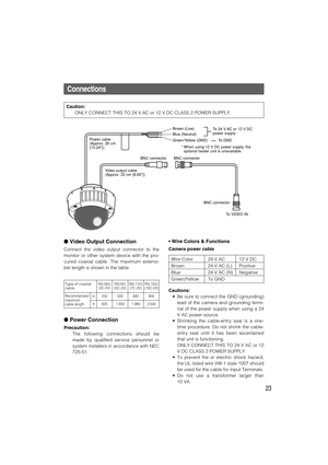 Page 2323
Connections
Video Output Connection
Connect the video output connector to the
monitor or other system device with the pro-
cured coaxial cable. The maximum extensi-
ble length is shown in the table.
* When using 12 V DC power supply, the 
optional heater unit is unavailable.To 24 V AC or 12 V DC 
power supply
Video output cable 
(Approx. 22 cm {8.66})
Brown (Live)
Blue (Neutral)
Green/Yellow (GND)
To GND
BNC connector BNC connector
BNC connector
To VIDEO IN Power cable 
(Approx. 26 cm 
{10.24})
Wire...