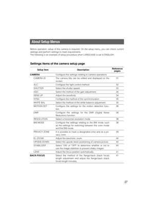 Page 2727
About Setup Menus
Before operation, setup of this camera is required. On the setup menu, you can check current
settings and perform settings to meet requirements.
The following is an example of setup procedure when LANGUAGE is set to ENGLISH.
Settings items of the camera setup page
CAMERAConfigure the settings relating to camera operations
CAMERA ID The camera title can be edited and displayed on the
screen.
ALC Configure the light control method.
SHUTTER Select the shutter speed.
AGC Select the...