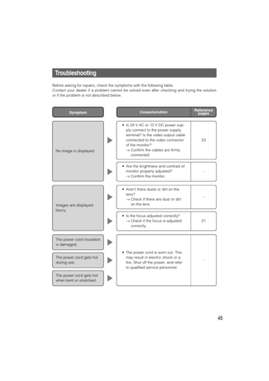 Page 4545
23
Cause/solution
Troubleshooting
Before asking for repairs, check the symptoms with the following table.
Contact your dealer if a problem cannot be solved even after checking and trying the solution
or if the problem is not described below.
•Is 24 V AC or 12 V DC power sup-
ply connect to the power supply
terminal? Is the video output cable
connected to the video connector
of the monitor?
→Confirm the cables are firmly
connected.
•Are the brightness and contrast of
monitor properly adjusted?
→Confirm...