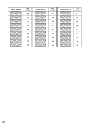 Page 5253
1234 ON5678
Switch positionUnit
number
1234 ON5678
1234 ON5678
1234 ON5678
1234 ON5678
1234 ON5678
1234 ON5678
1234 ON5678
1234 ON5678
1234 ON5678
1234 ON5678
1234 ON5678
1234 ON5678
1234 ON5678
1234 ON5678
1234 ON5678
1234 ON5678
1234 ON5678
Switch positionUnit
numberSwitch positionUnit
number
69
70
71
72
73
74
75
76
7778
79
80
81
82
83
84
85
8687
88
89
90
91
92
93
94
951234 ON5678
1234 ON5678
1234 ON5678
1234 ON5678
1234 ON5678
1234 ON5678
1234 ON5678
1234 ON5678
1234 ON5678 