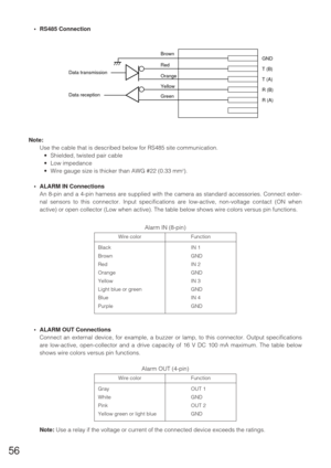 Page 5556
Gray
White
Pink
Yellow green or light blue Black
Brown
Red
Orange
Yellow
Light blue or green
Blue
PurpleWire color
Wire color
•RS485 Connection
Note:
Use the cable that is described below for RS485 site communication.
•Shielded, twisted pair cable
•Low impedance
•Wire gauge size is thicker than AWG #22 (0.33 mm
2).
•ALARM IN Connections
An 8-pin and a 4-pin harness are supplied with the camera as standard accessories. Connect exter-
nal sensors to this connector. Input specifications are low-active,...