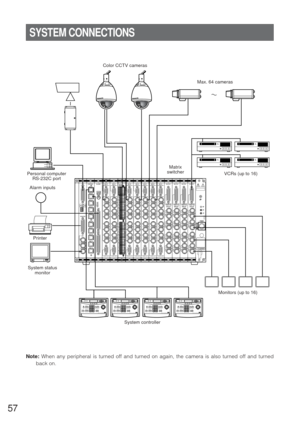 Page 5657
Note:When any peripheral is turned off and turned on again, the camera is also turned off and turned
back on.
SYSTEM CONNECTIONS
123456789MO NCAM
ESC SET0ACK
RESETBACK
SEQFORWARD
SEQ ALTDEC
–1CAMINC
+1CAM STOP12AUXCLOSE OPENIRISPRESETFOCUS
NEAR ZOOM
TELE
FAR WIDESystem Controller WV-CU550550BLEFT RIGHTUP
DOWN
ALARMBUSYF3F4F2F1AF123456789MO NCAM
ESC SET0ACK
RESETBACK
SEQFORWARD
SEQ ALTDEC
–1CAMINC
+1CAM STOP12AUXCLOSE OPENIRISPRESETFOCUS
NEAR ZOOM
TELE
FAR WIDESystem Controller WV-CU550550BLEFT...