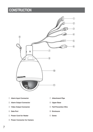 Page 77
uAttachment Pipe
iUpper Base
oFall Prevention Wire
!0Enclosure
!1Dome qAlarm Input Connector
wAlarm Output Connector
eVideo Output Connector
rData Port
tPower Cord for Heater
yPower Connector for Camera
CONSTRUCTION
w
e
r
t
yq
u
i
!0
!1 o 