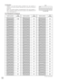 Page 5152
Unit Number
Switch 1, an 8-bit DIP switch, specifies the unit number or
restores the factory default settings when using the Panasonic
protocol.
When the switch position corresponding to the unit number 1-
96* is selected, setting should be made on the RS485 SET UP
menu (see page 47).
1234 ON5678
SW1
8-bit DIP SW
For Panasonic’s Protocol
1234 ON5678
Switch positionUnit
number
1234 ON5678
1234 ON5678
1234 ON5678
1234 ON5678
1234 ON5678
1234 ON5678
1234 ON5678
1234 ON5678
1234 ON5678
1234 ON5678
1234...