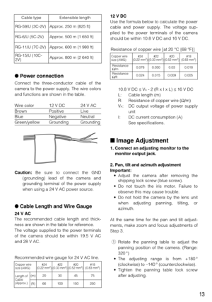 Page 1313
Copper wire
size (AWG)
Length of
Cable
(Approx.)#24
(0.22 mm2)
20
66
#22
(0.33 mm2)
30
100
#20
(0.52 mm2)
45
150
#18
(0.83 mm2)
75
250
Recommended wire gauge for 24 V AC line.
(m) (ft)
 Power connection
Connect the three-conductor cable of the
camera to the power supply. The wire colors
and functions are shown in the table.
Wire color 12 V DC 24 V AC
Brown Positive Live
BlueNegative Neutral
Green/yellowGrounding Grounding
Caution:Be sure to connect the GND
(grounding) lead of the camera and
grounding...