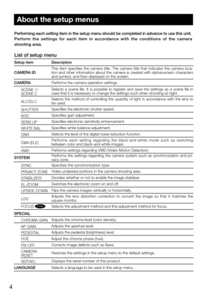 Page 44
About the setup menus
Performing each setting item in the setup menu should be completed in ad\
vance to use this unit.
Perform  the  settings  for  each  item  in  accordance  with  the  conditions  of  the  camera 
shooting area.
List of setup menu
Setup item Description
CAMERA ID This  item  specifies  the  camera  title.  The  camera  title  that  indicates  the  camera  loca-
tion and other information about the camera is created with alphanumeric characters 
and symbol, and then displayed on the...