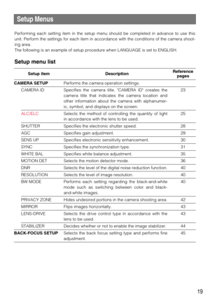 Page 1919
Setup Menus
Performing each setting item in the setup menu should be completed in advance to use this
unit. Perform the settings for each item in accordance with the conditions of the camera shoot-
ing area. 
The following is an example of setup procedure when LANGUAGE is set to ENGLISH.
Setup menu list
CAMERA SETUPPerforms the camera operation settings. 
CAMERA ID Specifies the camera title. CAMERA ID creates the
camera title that indicates the camera location and
other information about the camera...