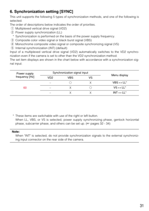 Page 3131
6. Synchronization setting [SYNC]
This unit supports the following 5 types of synchronization methods, and one of the following is
selected. 
The order of descriptions below indicates the order of priorities. 
qMultiplexed vertical drive signal (VD2) 
wPower supply synchronization (LL)  
* Synchronization is performed on the basis of the power supply frequency. 
eComposite color video signal or black burst signal (VBS) 
rMonochrome composite video signal or composite synchronizing signal (VS)...