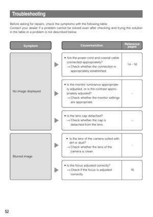 Page 52• Are the power cord and coaxial cable
connected appropriately? 
→ Check whether the connection is
appropriately established. 
14 - 16
52
Cause/solution
• Is the monitor luminance appropriate-
ly adjusted, or is the contrast appro-
priately adjusted? 
→ Check whether the monitor settings
are appropriate.
–
Troubleshooting
Before asking for repairs, check the symptoms with the following table. 
Contact your dealer if a problem cannot be solved even after checking and trying the solution
in the table or a...