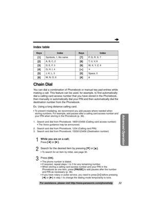 Page 3131
Advanced Operation
For assistance, please call: 1-800-211-PANA(7262)For assistance, please visit http://www.panasonic.com/phonehelp
Index table
Chain Dial
You can dial a combination of Phonebook or manual key pad entries while 
making a call. This feature can be used, for example, to first automatically 
dial a calling card access number that you have stored in the Phonebook, 
then manually or automatically dial your PIN and then automatically dial the 
destination number from the Phonebook.
Ex. Using...