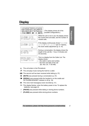 Page 55
Preparation
For assistance, please visit http://www.panasonic.com/phonehelp
(This display shows all of the 
possible configurations.)
While the unit is not in use, the display shows 
the current time and date, and the number of 
missed calls.
If the display continuously shows “12:00AM 
12/31” or “0:00 12/31” and “ ” flashes, 
the clock needs adjustment (p. 9, 10).
During a conversation, the display shows the 
length of the call (Ex. 1 hour, 6 minutes and 
35 seconds).
This is a display from the Caller...