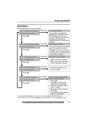 Page 49
Answering System
49For assistance, please visit http://www.panasonic.com/phonehelp
Vo i c e  M e n u
The shaded boxes are voice prompts.
 3 seconds after playback, the voice menu will start again from the beginning.
 If you hear “Memory full” after playback, erase some, or all, of the messages (p. 46).
Press 1 to play  back all messages.
Press 2 for other functions.Press  { 1 }.
Press  { 2 }.
Press { 1 }.
Press  { 2 }.
Press  { 2 }.
Press  { 2 }. Press
 { 1 }.
Press  { 1 }.
Press  { 1 }.
Press
 { 2...