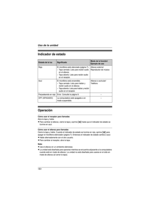 Page 6Uso de la unidad

Indicador de estado
Operación
Cómo usar el receptor para llamadas
Abra la tapa y hable.
LPara cambiar al altavoz, cierre la tapa y oprima {T} hasta que el indicador de estado se 
ilumine en azul.
Cómo usar el altavoz para llamadas
Cierre la tapa y hable. Cuando el indicador de estado se ilumine en rojo, oprima {T} para 
apagar el micrófono-silenciador (página 7). Entonces el indicador de estado cambia a azul.
LHable alternadamente con el otro usuario.
LPara cambiar al receptor, abra la...
