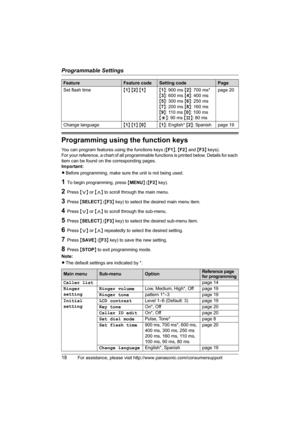 Page 18Programmable Settings
18For assistance, please visit http://www.panasonic.com/consumersupport
Programming using the function keys
You can program features using the functions keys ({F1}, {F2} and {F3} keys).
For your reference, a chart of all programmable functions is printed below. Details for each 
item can be found on the corresponding pages. 
Important:
LBefore programming, make sure the unit is not being used.
1To begin programming, press {MENU} ({F2} key).
2Press {} to scroll through the main...