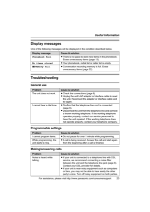 Page 23Useful Information
For assistance, please visit http://www.panasonic.com/consumersupport23
Display messages
One of the following messages will be displayed in the condition described below.
Troubleshooting
General use
Programmable settings
Making/answering calls
Display messageCause & solution
Phonebook fullLThere is no space to store new items in the phonebook. 
Erase unnecessary items (page 13).
No items storedLYour phonebook, redial list or caller list is empty.
Memory fullLConversation recording...