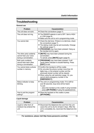 Page 19Troubleshooting
General use
Problem Cause/solution
The unit does not work. RCheck the connections (page 7).
T
he unit does not ring. RThe RINGER selector is set to OFF. Set to HIGH
o
 r LOW (page 9).
R Make sure the unit is not in programming mode.
You cannot dial. RCheck the dial tone. If there is no dial tone, check
t
 he connections (page 7).
R The dialing mode may be set incorrectly. Change
the settings (page 7).
R M PROGRAM N may have been pressed. Hang up
the handset and try again.
The other party...