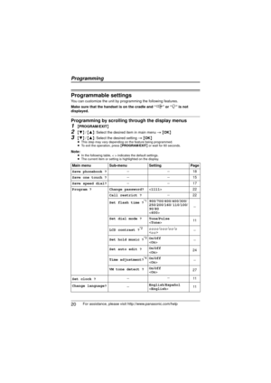 Page 2020For assistance, please visit http://www.panasonic.com/help
Programmable settings
You can customize the unit by pr ogramming the following features.
Make sure that the handset is on the cradle and “ ” or “
W” is not 
displayed.
Programming by scrolling through the display menus
1{ PROGRAM/EXIT }
2{4}  / {3 }: Select the desired item in main menu  > {OK }
3{4}  / {3 }: Select the desired setting  > {OK }≥This step may vary depending on the feature being programmed.
≥ To exit the operation, press...