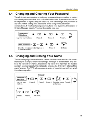 Page 13Subscriber’s Guide
13
1.4 Changing and Clearing Your Password
The VPS provides the option of assigning a password to your mailbox to protect 
the messages stored there from unauthorized access. A password should be 
no longer than 10 digits (using the keys 0-9). You can change your password at 
any time. When setting your password, avoid using obvious number 
combinations. If you forget your password, have your System Administrator or 
System Manager clear it. You may then set a new one.
1.5 Changing and...