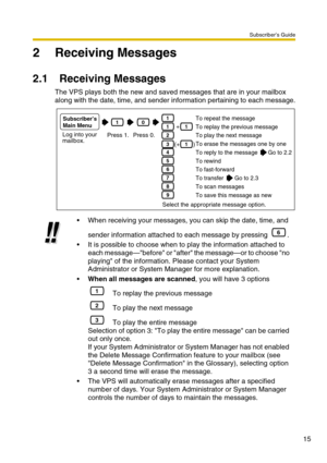 Page 15Subscriber’s Guide
15
2 Receiving Messages
2.1 Receiving Messages
The VPS plays both the new and saved messages that are in your mailbox 
along with the date, time, and sender information pertaining to each message.
When receiving your messages, you can skip the date, time, and 
sender information attached to each message by pressing  .
It is possible to choose when to play the information attached to 
each message—before or after the message—or to choose no 
playing of the information. Please contact...