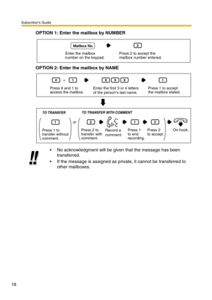Page 18Subscriber’s Guide
18
OPTION 1: Enter the mailbox by NUMBER
OPTION 2: Enter the mailbox by NAME
No acknowledgment will be given that the message has been 
transferred.
If the message is assigned as private, it cannot be transferred to 
other mailboxes.
Enter the mailbox
number on the keypad.Press 2 to accept the 
mailbox number entered.
2Mailbox No.
Press # and 1 to 
access the mailbox.+
Enter the first 3 or 4 letters 
of the person’s last name.Press 1 to accept 
the mailbox stated.
#1XXX1
Press 2 to...