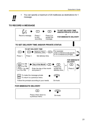Page 21Subscriber’s Guide
21
TO RECORD A MESSAGE
FOR IMMEDIATE DELIVERYYou can specify a maximum of 20 mailboxes as destinations for 1 
message.
Press 1 
to end 
recording.
1
Press 2 to 
accept the 
message.
2
Record a message. 
TO SET DELIVERY TIME 
AND/OR PRIVATE STATUS
or
FOR IMMEDIATE DELIVERY
To make the message private1
To return to a previous menu
Follow the prompts according to your needs.2
Press 2 to 
accept the 
delivery time.
2
Enter the day of the month 
and press #.+
Day of the Month#
On-hook.
TO...
