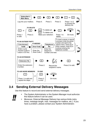 Page 23Subscriber’s Guide
23
3.4 Sending External Delivery Messages
Use this feature to record and send external delivery messages.
The System Administrator or the System Manager must authorize 
this feature before it can be used.
Moreover, External Message Delivery has various limits (retry 
times, message length, max. messages for mailbox, etc.). If you 
have a problem, please contact your System Administrator.
Log into your mailbox. Press 6.
Enter the 
telephone 
number and wait.
6
Press 1 
to add.
1
Press...