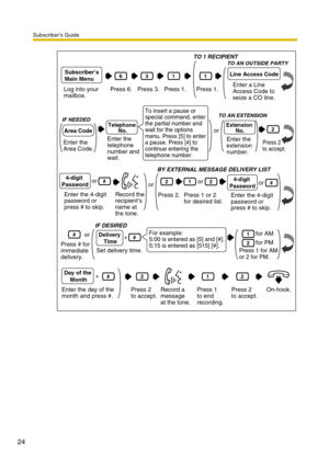 Page 24Subscriber’s Guide
24
Log into your 
mailbox.Press 6.
TO 1 RECIPIENT
6
Press 3.
3
Press 1.
11Subscriber’s 
Main Menu
Press 1.
or
Press 1 or 2 
for desired list.12or
BY EXTERNAL MESSAGE DELIVERY LIST
Press 2.
2
Press 1 
to end 
recording.
1
Press 2 
to accept.
2
Press 2 
to accept.
2
Press # for 
immediate 
delivery.
Record a 
message 
at the tone.
IF DESIRED
or#
Set delivery time.
For example: 
5:00 is entered as [5] and [#]. 
5:15 is entered as [515] [#].+#
Day of the 
Month
Enter the day of the 
month...