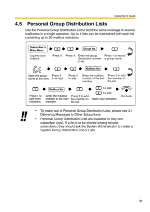 Page 31Subscriber’s Guide
31
4.5 Personal Group Distribution Lists
Use the Personal Group Distribution List to send the same message to several 
mailboxes in a single operation. Up to 4 lists can be maintained with each list 
containing up to 20 mailbox members.
To make use of Personal Group Distribution Lists, please see 3.1 
Delivering Messages to Other Subscribers.
Personal Group Distribution Lists are available to only one 
subscriber (you). If a list is to be shared among several 
subscribers, they...