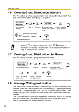 Page 32Subscriber’s Guide
32
4.6 Deleting Group Distribution Members
Use this feature to delete group members from a Group Distribution List. You 
can delete the members individually or altogether.
4.7 Deleting Group Distribution List Names
Use this feature to delete a group distribution list name.
4.8 Message Waiting Notification
The VPS is able to notify you when a new message has been recorded in your 
mailbox. There are 3 ways by which the VPS notifies you: (1) Message Waiting 
Lamp on your proprietary...