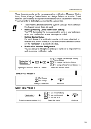 Page 33Subscriber’s Guide
33
Three features can be set for message waiting notification: Message Waiting 
Lamp Status, Change Device Status, and Assign Telephone Number. These 
features can be set by the System Administrator or at a subscriber telephone. 
You must enter a distinct phone number to each device.
WHEN YOU PRESS 2The System Administrator or the System Manager must authorize 
this feature before it can be used.
Message Waiting Lamp Notification Setting
The VPS illuminates the message waiting lamp...