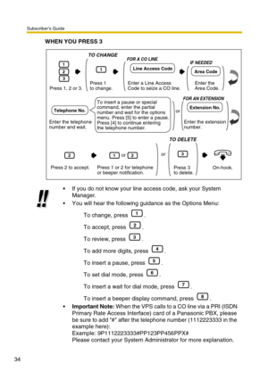 Page 34Subscriber’s Guide
34
WHEN YOU PRESS 3
If you do not know your line access code, ask your System 
Manager.
You will hear the following guidance as the Options Menu:
To change, press  .
To accept, press  .
To review, press  .
To add more digits, press  .
To insert a pause, press  .
To set dial mode, press  .
To insert a wait for dial mode, press  .
To insert a beeper display command, press  .
Important Note: When the VPS calls to a CO line via a PRI (ISDN 
Primary Rate Access Interface) card of a...