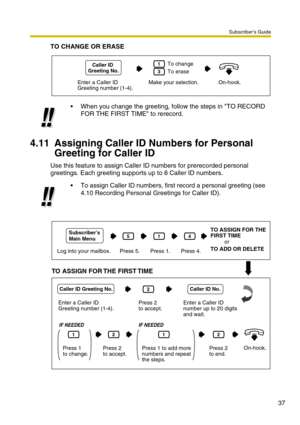 Page 37Subscriber’s Guide
37
TO CHANGE OR ERASE
4.11 Assigning Caller ID Numbers for Personal 
Greeting for Caller ID
Use this feature to assign Caller ID numbers for prerecorded personal 
greetings. Each greeting supports up to 8 Caller ID numbers.When you change the greeting, follow the steps in TO RECORD 
FOR THE FIRST TIME to rerecord.
To assign Caller ID numbers, first record a personal greeting (see 
4.10 Recording Personal Greetings for Caller ID).
Enter a Caller ID 
Greeting number (1-4).Make your...