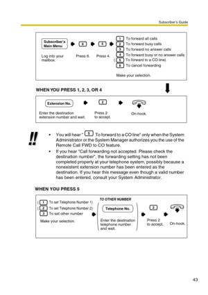 Page 43Subscriber’s Guide
43
WHEN YOU PRESS 5You will hear   To forward to a CO line only when the System 
Administrator or the System Manager authorizes you the use of the 
Remote Call FWD to CO feature.
If you hear Call forwarding not accepted. Please check the 
destination number, the forwarding setting has not been 
completed properly at your telephone system, possibly because a 
nonexistent extension number has been entered as the 
destination. If you hear this message even though a valid number 
has...
