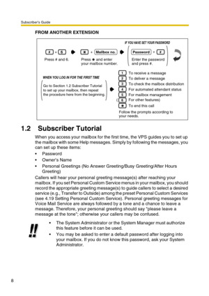 Page 8Subscriber’s Guide
8
FROM ANOTHER EXTENSION
1.2 Subscriber Tutorial
When you access your mailbox for the first time, the VPS guides you to set up 
the mailbox with some Help messages. Simply by following the messages, you 
can set up these items:
Password
Owner’s Name
Personal Greetings (No Answer Greeting/Busy Greeting/After Hours 
Greeting)
Callers will hear your personal greeting message(s) after reaching your 
mailbox. If you set Personal Custom Service menus in your mailbox, you should 
record...