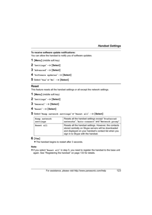 Page 123Handset Settings
For assistance, please visit http://www.panasonic.com/help123
To receive software update notifications:
You can allow the handset to notify you of software updates.
1{Menu} (middle soft key)
2“Settings” i {Select}
3“Advanced” i {Select}
4“Software updates” i {Select}
5Select “Yes” or “No”. i {Select}
Reset
This feature resets all the handset settings or all except the network settings.
1{Menu} (middle soft key)
2“Settings” i {Select}
3“General” i {Select}
4“Reset” i {Select}
5Select...