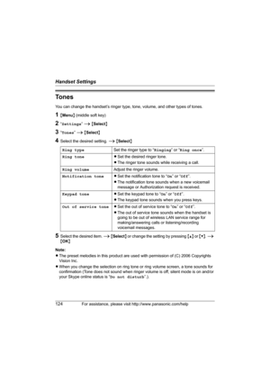 Page 124Handset Settings
124For assistance, please visit http://www.panasonic.com/help
To n e s
You can change the handset’s ringer type, tone, volume, and other types of tones.
1{Menu} (middle soft key)
2“Settings” i {Select}
3“Tones” i {Select}
4Select the desired setting. i {Select}
5Select the desired item. i {Select} or change the setting by pressing {^} or {V}. i 
{OK}
Note:
LThe preset melodies in this product are used with permission of (C) 2006 Copyrights 
Vision Inc.
LWhen you change the selection on...