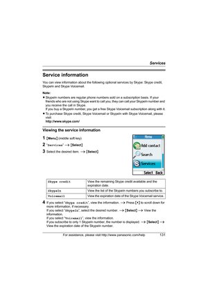 Page 131Services
For assistance, please visit http://www.panasonic.com/help131
Service information
You can view information about the following optional services by Skype: Skype credit, 
SkypeIn and Skype Voicemail.
Note:
LSkypeIn numbers are regular phone numbers sold on a subscription basis. If your 
friends who are not using Skype want to call you, they can call your SkypeIn number and 
you receive the call in Skype.
If you buy a SkypeIn number, you get a free Skype Voicemail subscription along with it.
LTo...