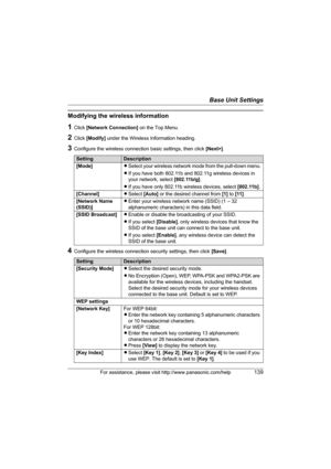 Page 139Base Unit Settings
For assistance, please visit http://www.panasonic.com/help139
Modifying the wireless information
1Click [Network Connection] on the Top Menu.
2Click [Modify] under the Wireless Information heading.
3Configure the wireless connection basic settings, then click [Next>].
4Configure the wireless connection security settings, then click [Save].
SettingDescription
[Mode]LSelect your wireless network mode from the pull-down menu.
LIf you have both 802.11b and 802.11g wireless devices in 
your...