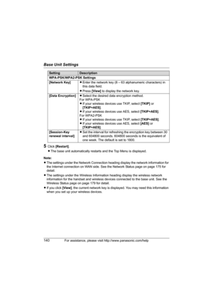 Page 140Base Unit Settings
140For assistance, please visit http://www.panasonic.com/help
5Click [Restart].
LThe base unit automatically restarts and the Top Menu is displayed.
Note:
LThe settings under the Network Connection heading display the network information for 
the Internet connection on WAN side. See the Network Status page on page 175 for 
detail.
LThe settings under the Wireless Information heading display the wireless network 
information for the handset and wireless devices connected to the base...