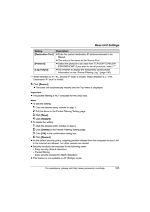 Page 165Base Unit Settings
For assistance, please visit http://www.panasonic.com/help165
*1 When direction is WiL, Source IP ‘local’ is Invalid. When direction is LiW,  
Destination IP ‘local’ is invalid.
5Click [Restart].
LThe base unit automatically restarts and the Top Menu is displayed.
Important:
LThe packet filtering is NOT executed for the DMZ host.
Note:
LTo edit the setting:
1Click the desired entry number in step 3. 
2Edit the items in the Packet Filtering Setting page.
3Click [Save]. 
4Click...