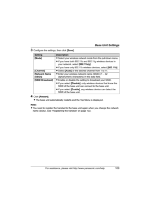 Page 169Base Unit Settings
For assistance, please visit http://www.panasonic.com/help169
3Configure the settings, then click [Save].
4Click [Restart].
LThe base unit automatically restarts and the Top Menu is displayed.
Note: 
LYou need to register the handset to the base unit again when you change the network 
name (SSID). See “Registering the handset” on page 133.
SettingDescription
[Mode]LSelect your wireless network mode from the pull-down menu.
LIf you have both 802.11b and 802.11g wireless devices in 
your...