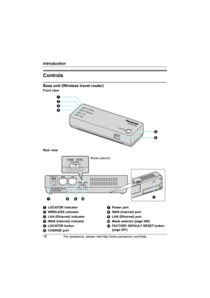 Page 18Introduction
18For assistance, please visit http://www.panasonic.com/help
Controls
Base unit (Wireless travel router)
Front view
Rear view
ALOCATOR indicator
BWIRELESS indicator
CLAN (Ethernet) indicator
DWAN (Internet) indicator
ELOCATOR button
FCHARGE portGPower port
HWAN (Internet) port
ILAN (Ethernet) port
JMode selector (page 200)
KFACTORY DEFAULT RESET button 
(page 201)
A
C B
D
E
F
Mode selector
K
GHIJ
WP1050.book  Page 18  Wednesday, November 22, 2006  9:24 AM 