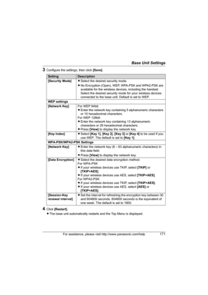 Page 171Base Unit Settings
For assistance, please visit http://www.panasonic.com/help171
3Configure the settings, then click [Save].
4Click [Restart].
LThe base unit automatically restarts and the Top Menu is displayed.
SettingDescription
[Security Mode]LSelect the desired security mode.
LNo Encryption (Open), WEP, WPA-PSK and WPA2-PSK are 
available for the wireless devices, including the handset. 
Select the desired security mode for your wireless devices 
connected to the base unit. Default is set to WEP.
WEP...