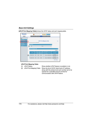 Page 178Base Unit Settings
178For assistance, please visit http://www.panasonic.com/help
[UPnP Port Mapping Table] shows the UPnP status and port mapping table.
UPnP Port Mapping Table:
1UPnP Status: Show whether UPnP feature is enabled or not.
2UPnP Port Mapping Table: Show the  list of UPnP client host’s IP address, 
along with the protocol and port number set to be 
opened for a specified amount of time for 
communication with UPnP feature.
1
2
WP1050.book  Page 178  Wednesday, November 22, 2006  9:24 AM 