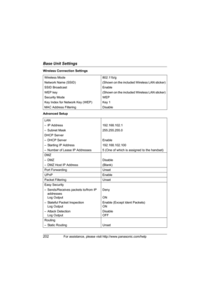 Page 202Base Unit Settings
202For assistance, please visit http://www.panasonic.com/help
Wireless Connection Settings
Advanced SetupWireless Mode 802.11b/g
Network  Name  (SSID) (Shown on the included Wireless LAN sticker)
SSID Broadcast Enable
WEP  key (Shown on the included Wireless LAN sticker)
Security Mode WEP
Key Index for Network Key (WEP) Key 1
MAC Address Filtering Disable
LAN
– IP Address 192.168.102.1
– Subnet Mask 255.255.255.0
DHCP Server
– DHCP Server Enable
– Starting IP Address 192.168.102.100
–...