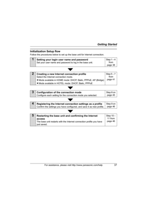 Page 37Getting Started
For assistance, please visit http://www.panasonic.com/help37
Initialization Setup flow
Follow the procedures below to set up the base unit for Internet connection.
1Setting your login user name and password
Set your user name and password to log in the base unit.Step 1 – 4 
from 
page 38
2Creating a new Internet connection profile
Select the Internet connection mode.
LMode available in HOME mode: DHCP, Static, PPPoE, AP (Bridge)
LMode available in HOTEL mode: DHCP, Static, PPPoEStep 5 – 7...